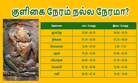 கடன் பிரச்சனையை தீர்க்கும் குளிகை நேரமும்... கிழமையும்...