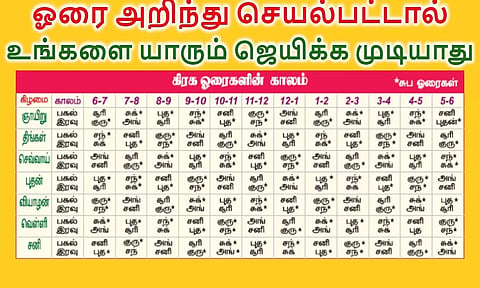 எந்த ஓரையில்... என்ன செய்யலாம்? என்ன செய்யக்கூடாது?