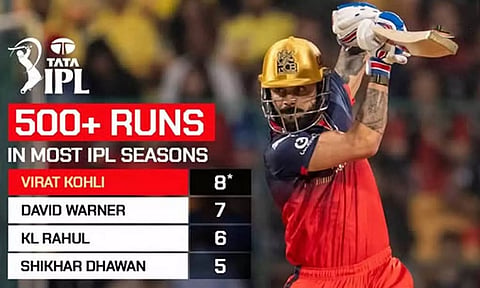 IPL 2025: 8 ஐபிஎல் சீசனில் 500+ ரன்கள் - RCB வீரர் விராட் கோலி புதிய சாதனை