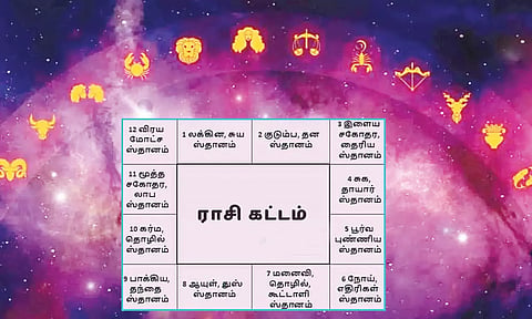 தொழில் வளர்ச்சியை நிர்ணயிக்கும் பத்தாம் பாவகம்