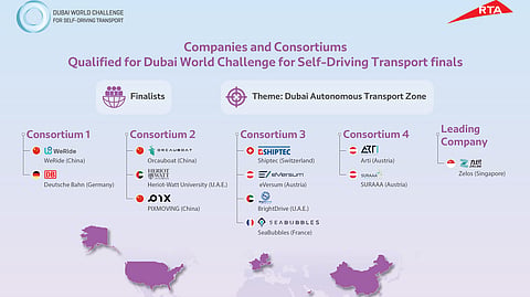 Dubai self driving challenge