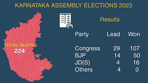 Karnataka Election: Party Position-4.45 PM
