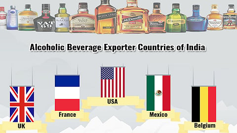 Beverage exporter countries of India