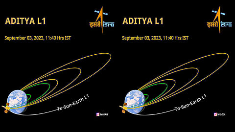 Aditya L1
