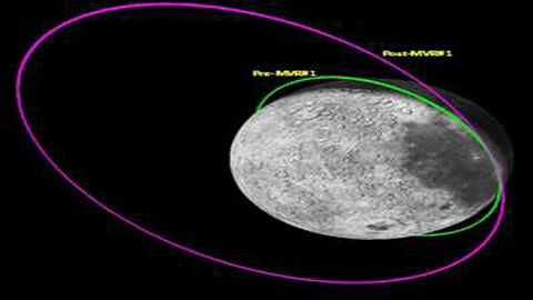 Chandrayan-3 propulsion module has been moved to earth orbit.