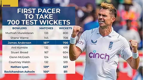 England pacer James Anderson