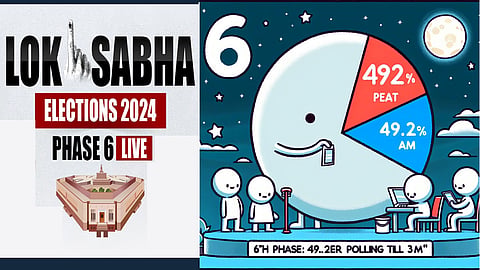 Lok Sabha election 2024 - Phase 6 voter turnout at 3 pm