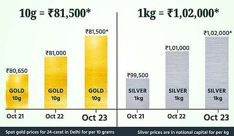 Gold, silver hit new lifetime highs on wedding season demand
