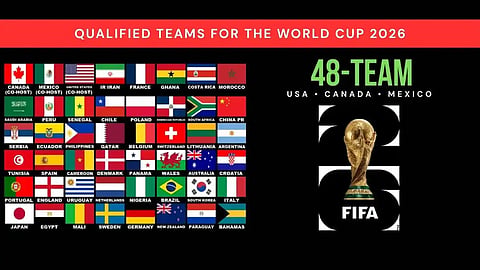 qualified for the 2026 World Cup