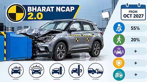 Govt to roll out Bharat NCAP 2.0 from October 2027: Gadkari