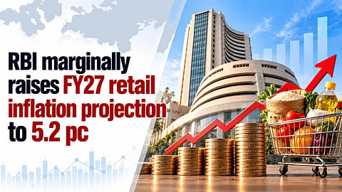 RBI marginally raises FY27 retail inflation projection to 5.2%