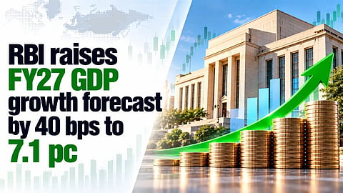 RBI raises FY27 GDP growth forecast by 40 bps to 7.1%