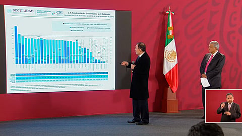 Autoridades presentaron el informe “Quién es quién en las reuniones de seguridad” (Foto: Andrés Manuel López Obrador)