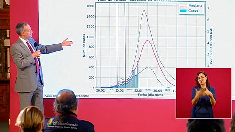 La fecha cumbre de contagios estaba prevista entre el ocho y 10 de mayo (Foto: Captura de pantalla)