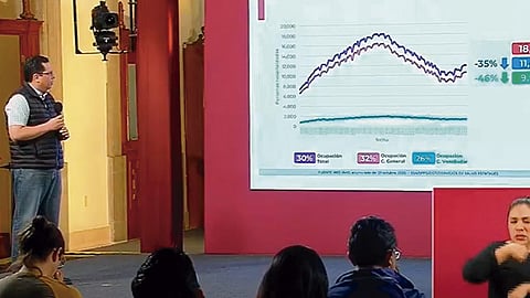 El próximo lunes entrará en vigencia el nuevo Semáforo Epidemiológico (Foto: captura FB/ Gobierno de México)