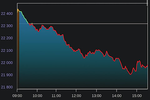 Nifty 50 Today