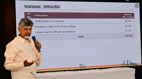 CM Nara Chandrababu Naidu
