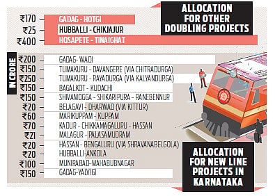 Passenger amenities in SWR get Rs 961.22 crore
