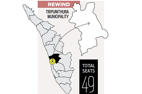 In Tripunithura, BJP hopes for a
saffron tide, CPM confident of 3.0
