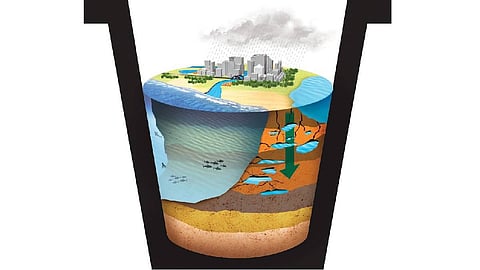 groundwater