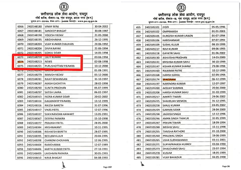 The CGPSC shortlisted 7,301 candidates for 341 vacancies in the Home (Police) Department.