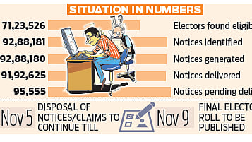 Electors will not have to appear before EROs or AEROs for hearings. Hearings will be held only in exceptional cases and, preferably, online. Where a hearing is required, an elector may authorise an adult family member to appear on their behalf.