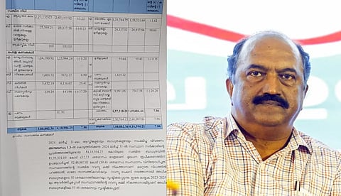 സംസ്ഥാനം കനത്ത സാമ്പത്തിക ബുദ്ധിമുട്ടിലെന്ന് സി ആന്ഡ് എജി റിപ്പോര്ട്ട്; നിഷേധിച്ച് ധനമന്ത്രി