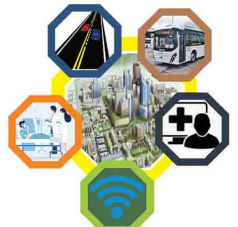 PUNE SMART CITY : निधीच्या कमतरतेने दृश्य परिणाम कमीच