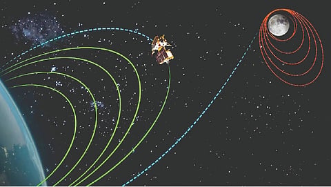 Chandrayaan-3 : ‘चांद्रयान-३ ’ चंद्राच्या कक्षेत ५ ऑगस्टला पोहोचणार