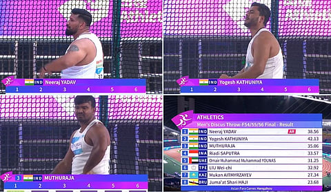 Asian Para Games : पुरुष थाळीफेकमध्ये भारताचा क्लीन स्वीप, सुवर्ण, रौप्य आणि कांस्य पदकावरही मोहर
