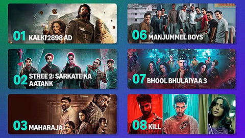 Most Popular Indian Movies 2024