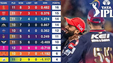 IPL Playoffs Qualification