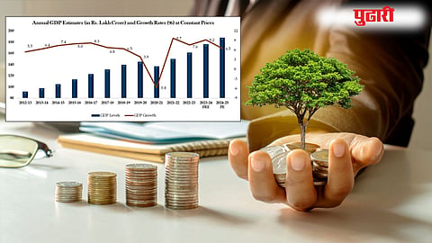 India GDP