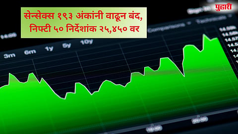 Stock Market Closing Updates