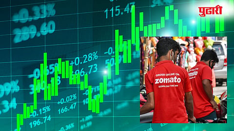 Stock Market Today