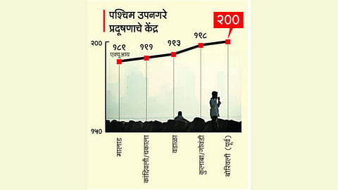 Mumbai air pollution