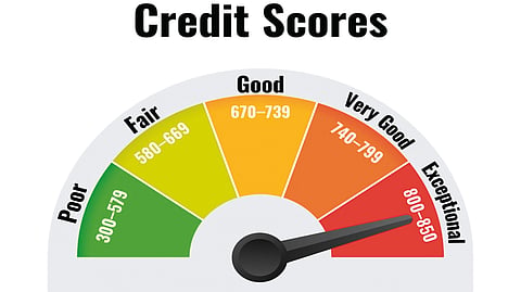 Credit score calculation |