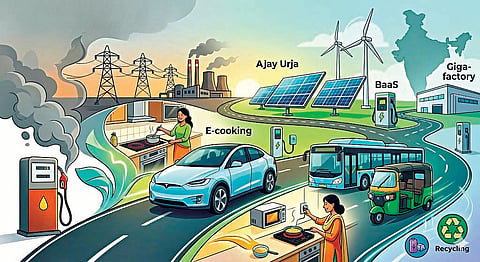 Automobile Industry |
