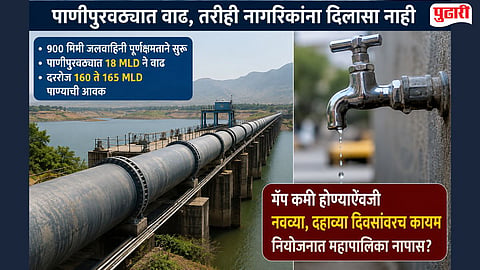 Sambhajinagar water supply