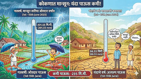 konkan monsoon updates