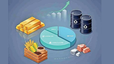Physical Gold Fund |