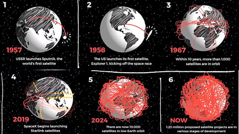 Satellite Traffic Jam |