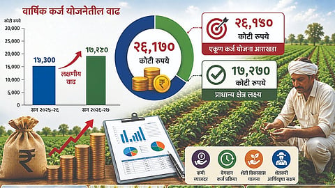 Solapur District Loan Plan