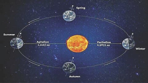 Astronomy News