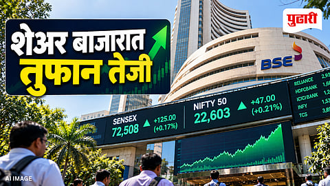 Stock Market Today