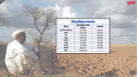 Crop Panchnama