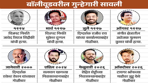 Bollywood Gangster Threats |