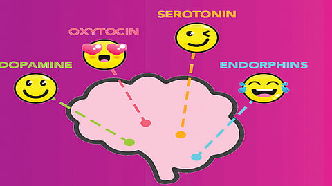 Mood-Regulating Hormones |