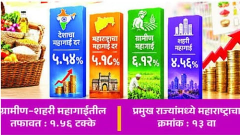 India inflation rate 5.54 percent
