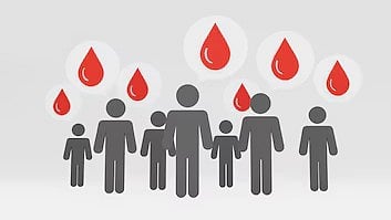 Blood group